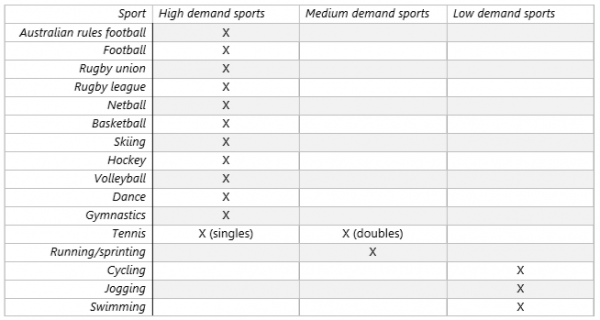 Sports Table